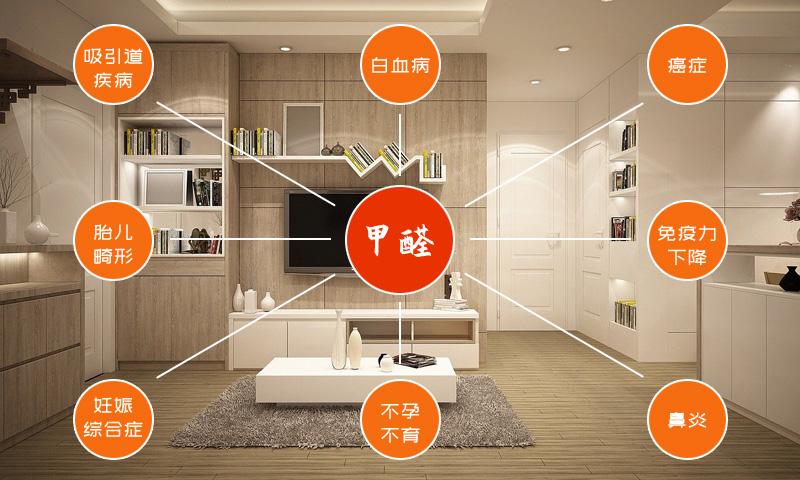 深圳室內(nèi)空氣檢測 深圳室內(nèi)空氣檢測